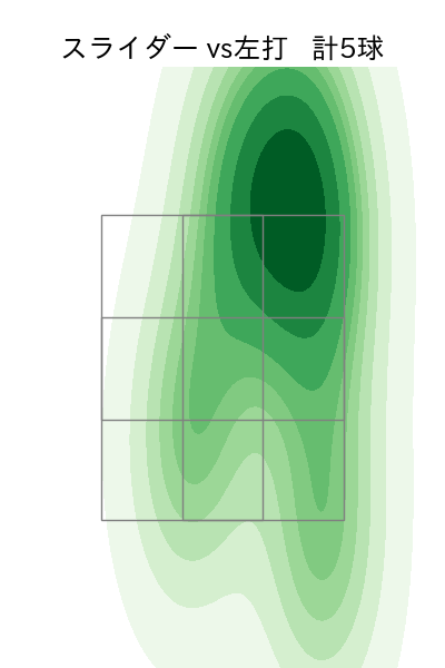 マルティネス 配球ヒートマップ(2025年4月)