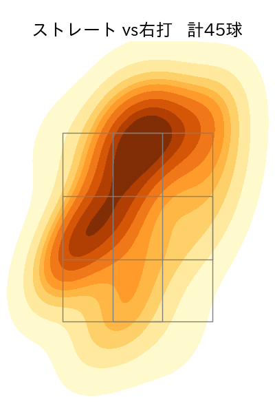 マルティネス 配球ヒートマップ(2025年4月)