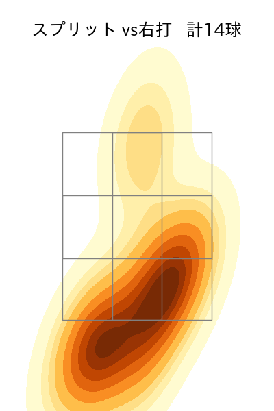 マルティネス 配球ヒートマップ(2025年4月)