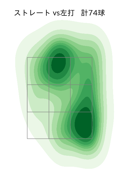 井上 温大 配球ヒートマップ(2025年4月)
