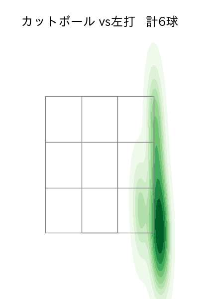 井上 温大 配球ヒートマップ(2025年4月)