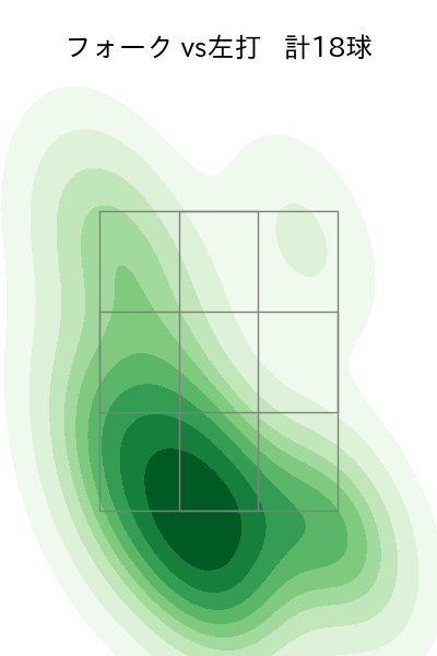井上 温大 配球ヒートマップ(2025年4月)