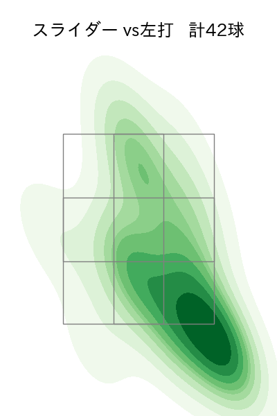 井上 温大 配球ヒートマップ(2025年4月)