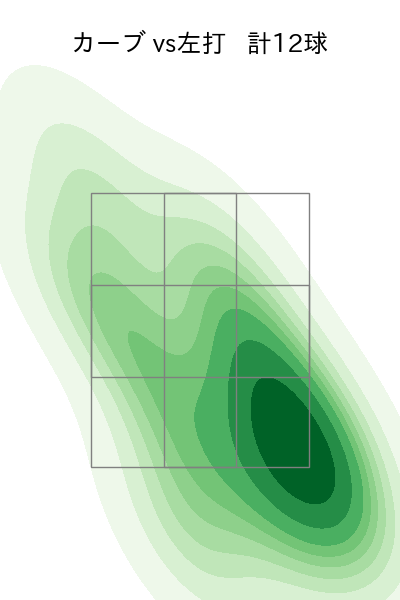 井上 温大 配球ヒートマップ(2025年4月)
