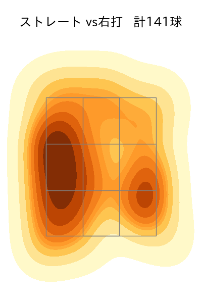 井上 温大 配球ヒートマップ(2025年4月)