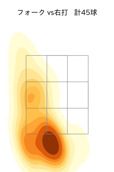 井上 温大 配球ヒートマップ(2025年4月)