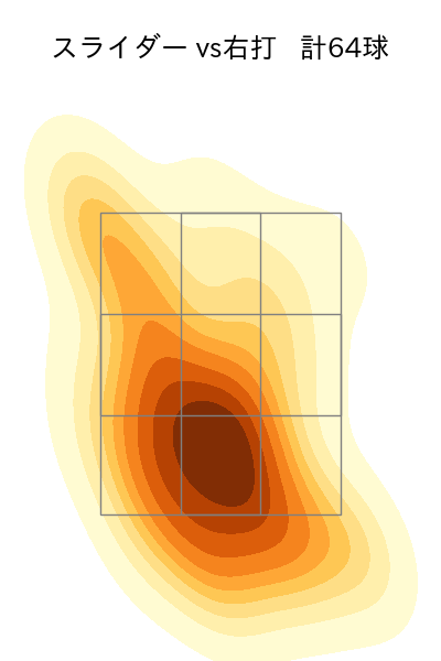 井上 温大 配球ヒートマップ(2025年4月)