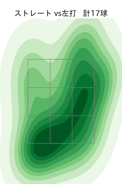 田中 将大 配球ヒートマップ(2025年5月)