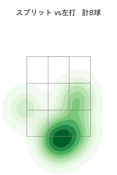 田中 将大 配球ヒートマップ(2025年5月)