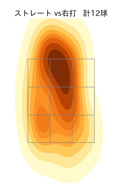 田中 将大 配球ヒートマップ(2025年5月)