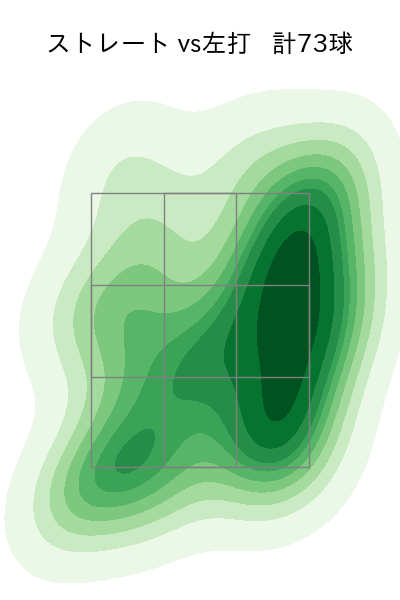 大勢 配球ヒートマップ(2025年5月)