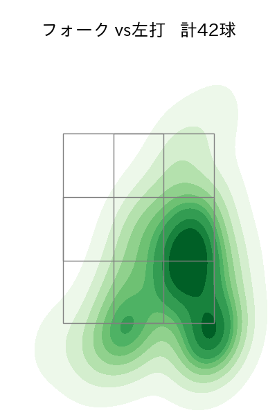 大勢 配球ヒートマップ(2025年5月)