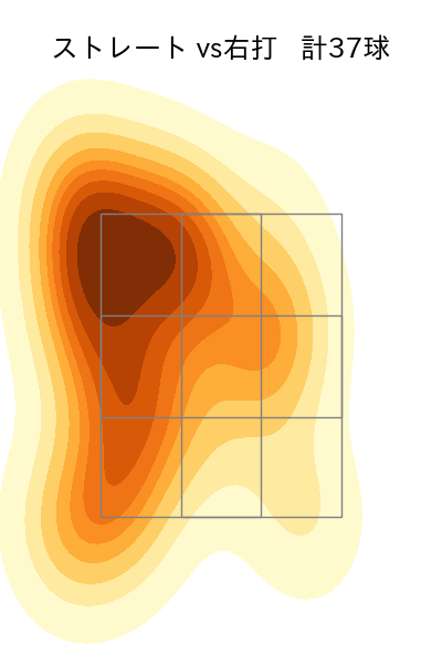 大勢 配球ヒートマップ(2025年5月)