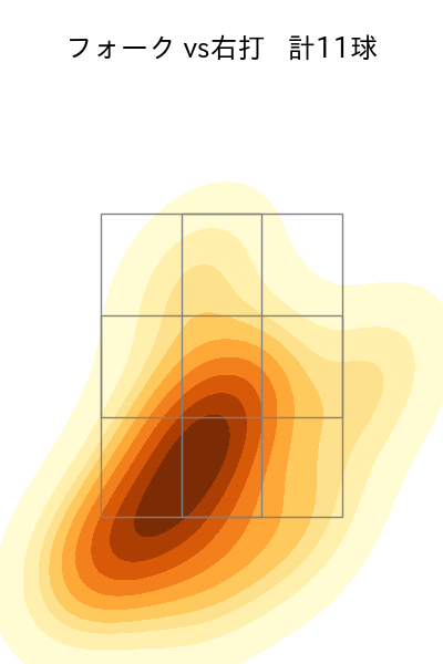 大勢 配球ヒートマップ(2025年5月)