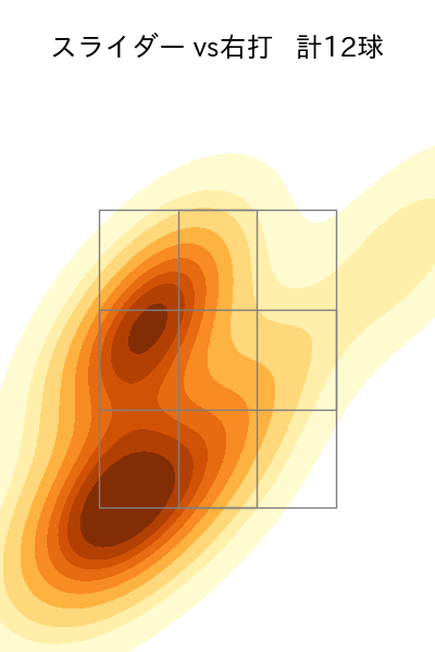大勢 配球ヒートマップ(2025年5月)