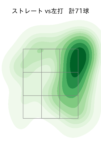山﨑 伊織 配球ヒートマップ(2025年5月)