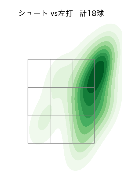 山﨑 伊織 配球ヒートマップ(2025年5月)