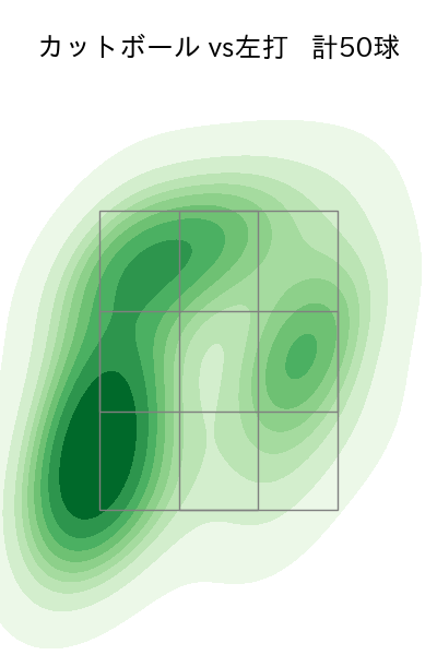山﨑 伊織 配球ヒートマップ(2025年5月)