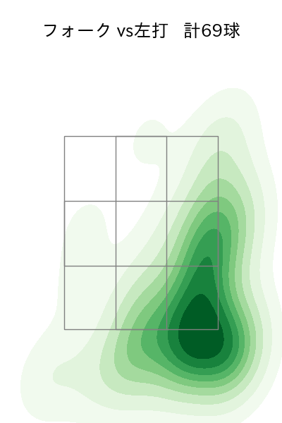山﨑 伊織 配球ヒートマップ(2025年5月)