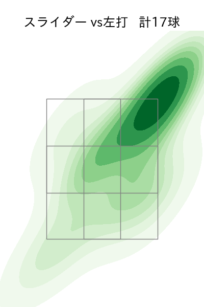 山﨑 伊織 配球ヒートマップ(2025年5月)