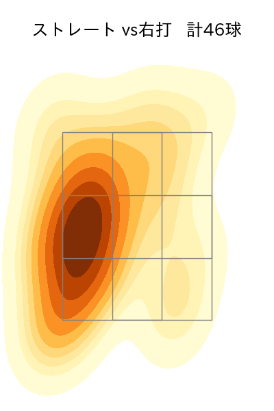 山﨑 伊織 配球ヒートマップ(2025年5月)