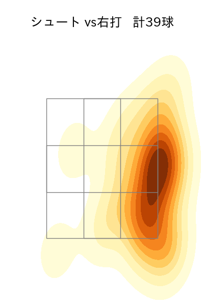山﨑 伊織 配球ヒートマップ(2025年5月)
