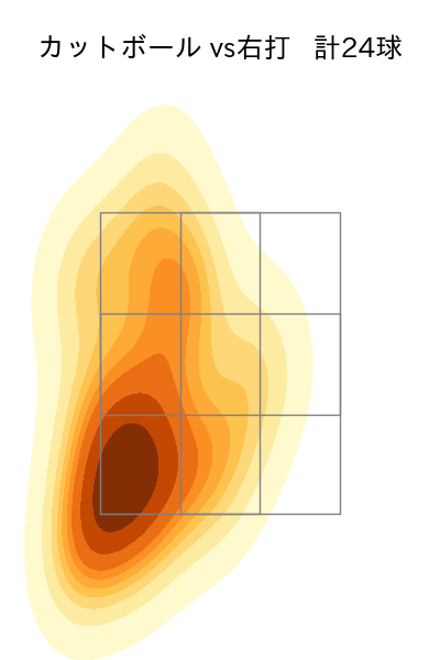 山﨑 伊織 配球ヒートマップ(2025年5月)
