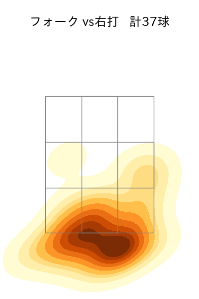山﨑 伊織 配球ヒートマップ(2025年5月)