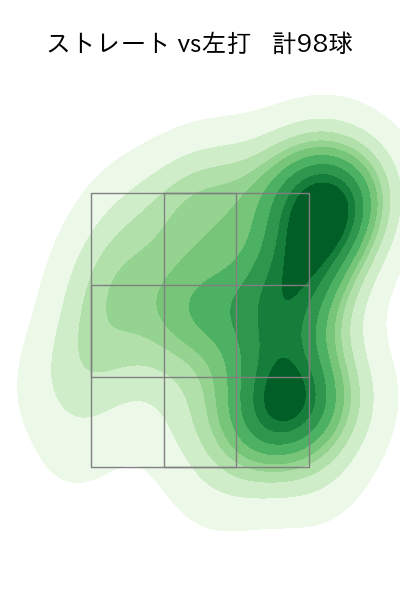 戸郷 翔征 配球ヒートマップ(2025年5月)