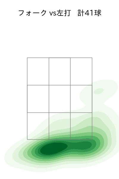 戸郷 翔征 配球ヒートマップ(2025年5月)