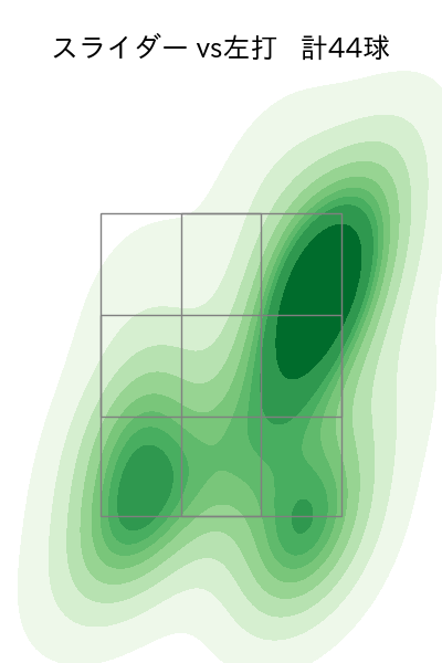 戸郷 翔征 配球ヒートマップ(2025年5月)