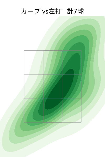 戸郷 翔征 配球ヒートマップ(2025年5月)