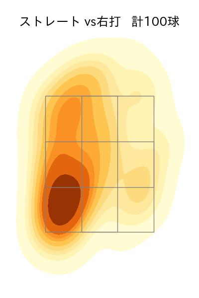 戸郷 翔征 配球ヒートマップ(2025年5月)