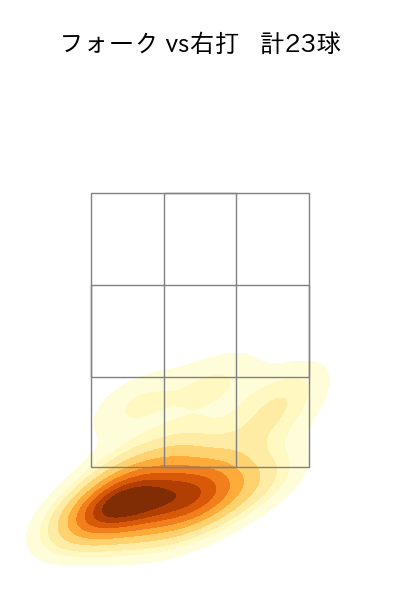戸郷 翔征 配球ヒートマップ(2025年5月)