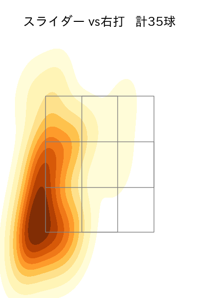 戸郷 翔征 配球ヒートマップ(2025年5月)