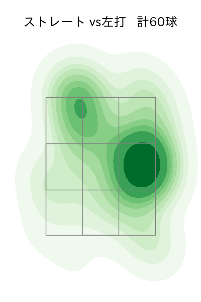 グリフィン 配球ヒートマップ(2025年5月)