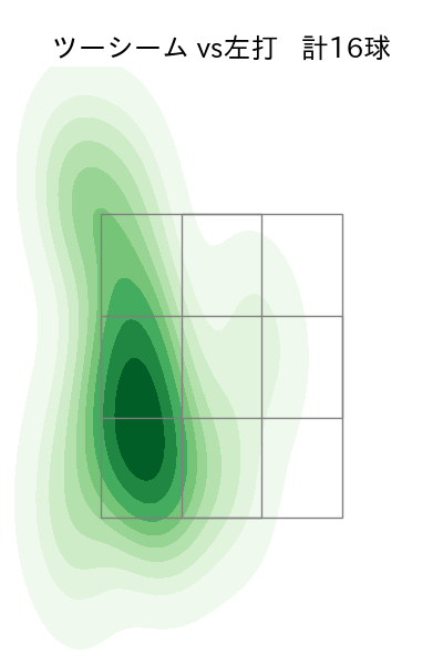 グリフィン 配球ヒートマップ(2025年5月)