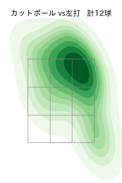 グリフィン 配球ヒートマップ(2025年5月)