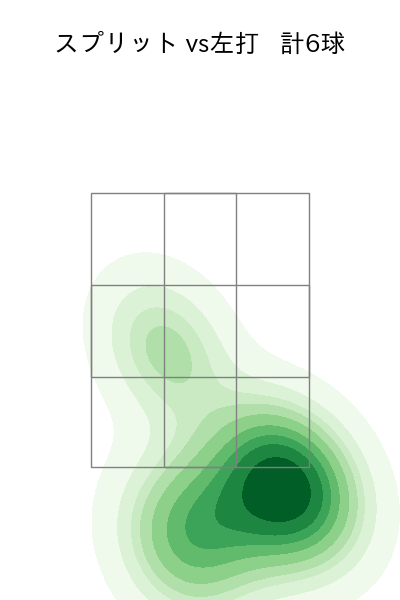 グリフィン 配球ヒートマップ(2025年5月)