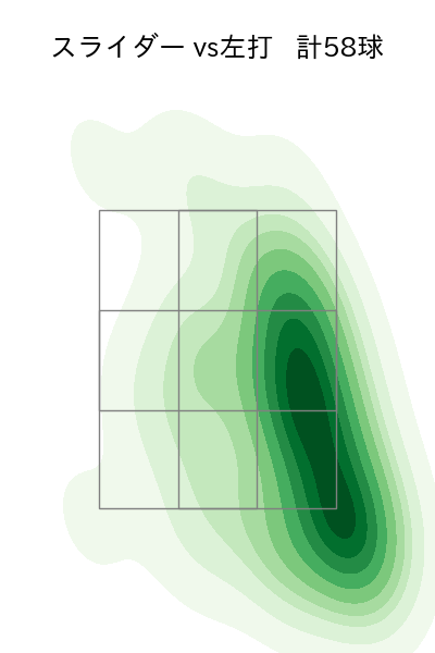 グリフィン 配球ヒートマップ(2025年5月)