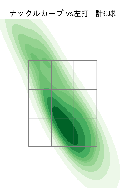 グリフィン 配球ヒートマップ(2025年5月)