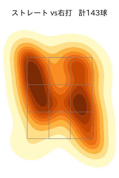 グリフィン 配球ヒートマップ(2025年5月)