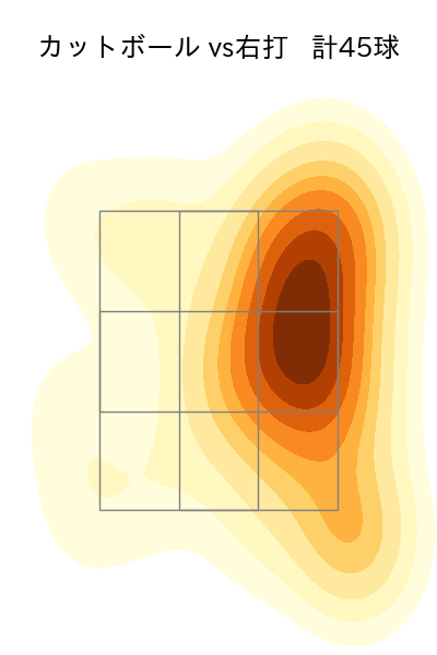 グリフィン 配球ヒートマップ(2025年5月)