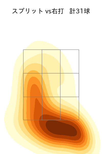 グリフィン 配球ヒートマップ(2025年5月)