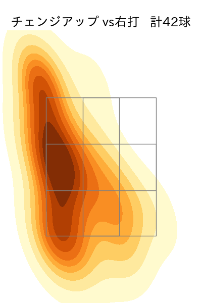 グリフィン 配球ヒートマップ(2025年5月)