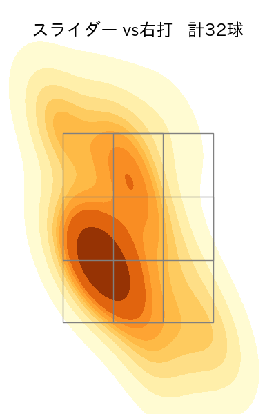グリフィン 配球ヒートマップ(2025年5月)