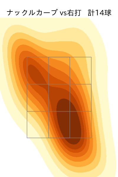 グリフィン 配球ヒートマップ(2025年5月)