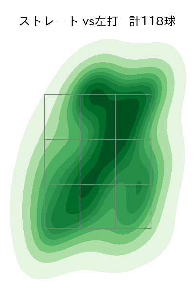 赤星 優志 配球ヒートマップ(2025年5月)