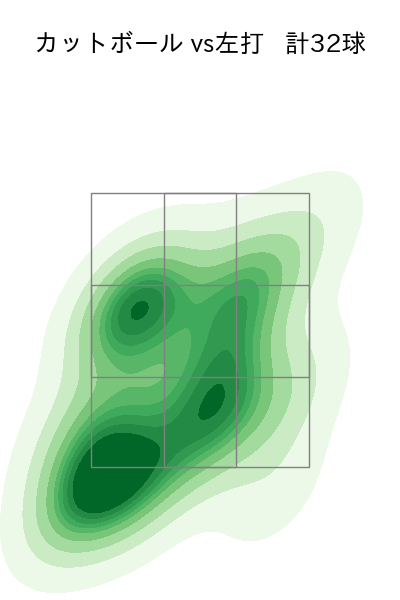 赤星 優志 配球ヒートマップ(2025年5月)