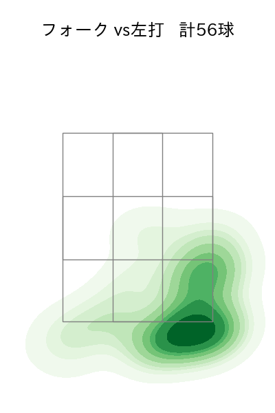 赤星 優志 配球ヒートマップ(2025年5月)